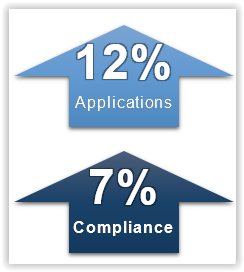 financial case study